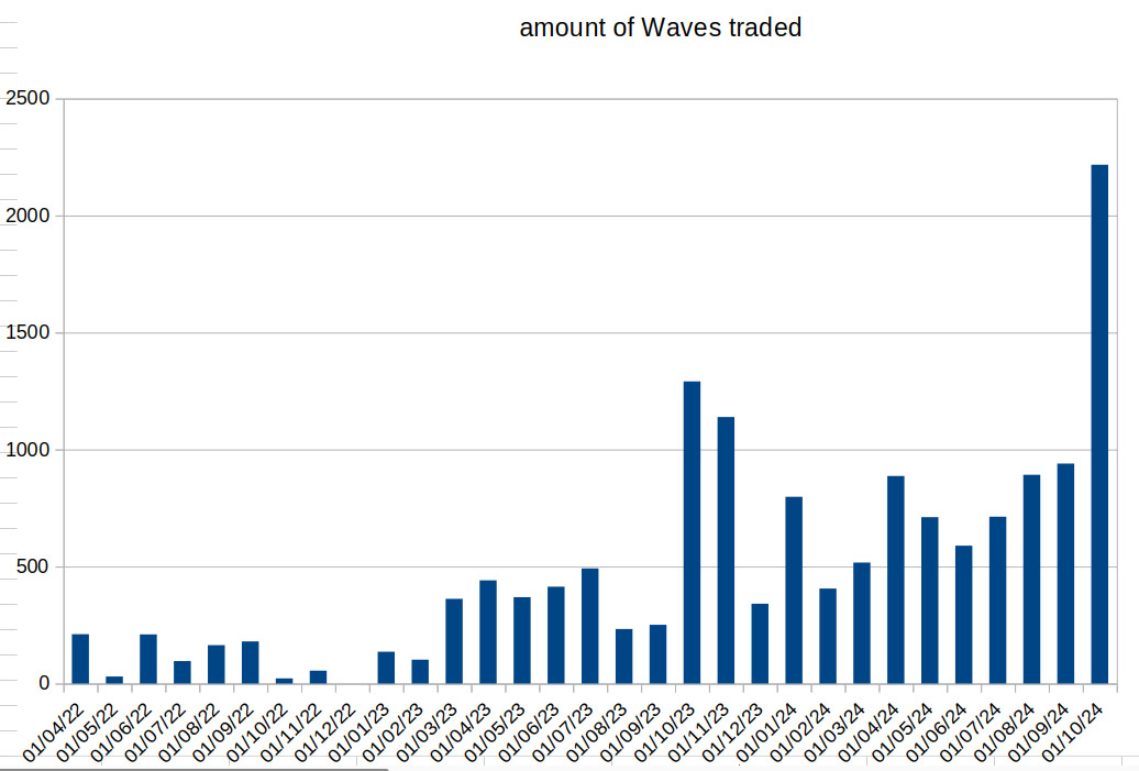 NCCE_stats_2024-11-02_08-21-06